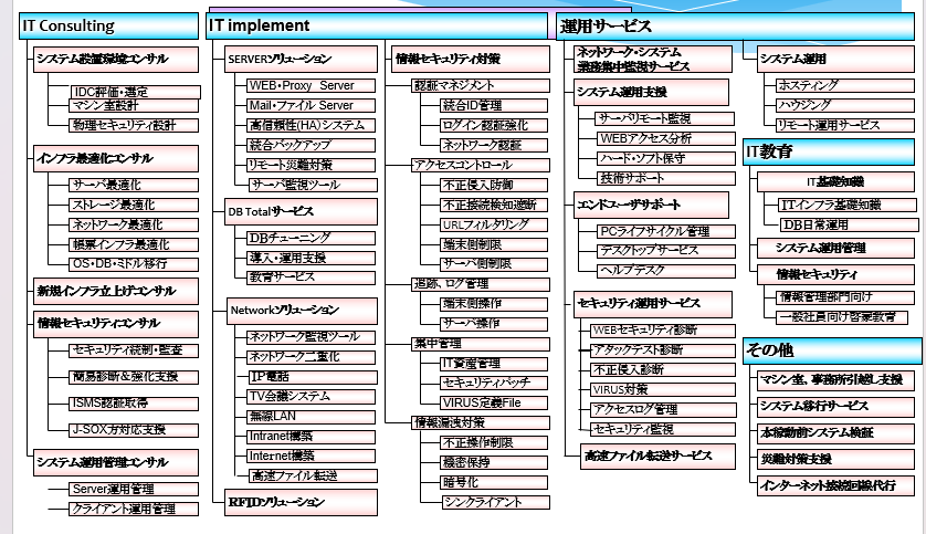 技術支援・インフラサービスの概要図