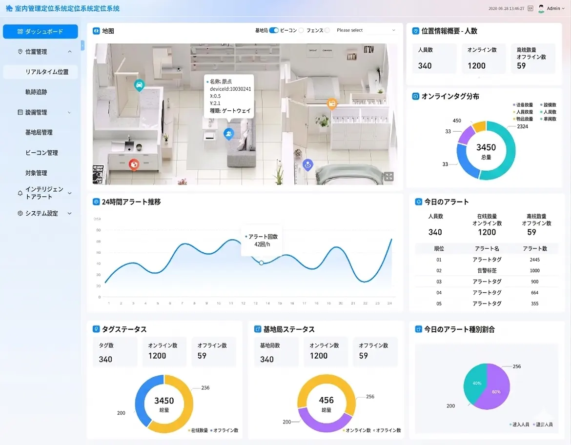 AoA Bluetooth位置管理ナビゲーションの紹介イメージ 1